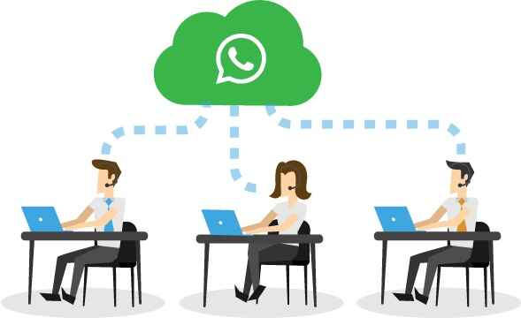 Chat Multiagente Whatsapp